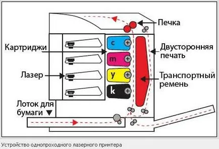Какво е тонер касетата