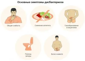 Обработеният дисбиоза
