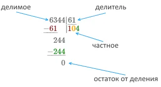 Как да се разделят