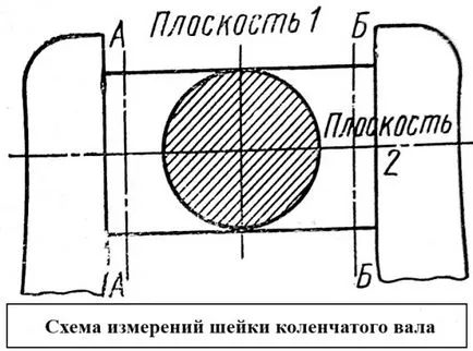 Как да се провери на коляновия вал
