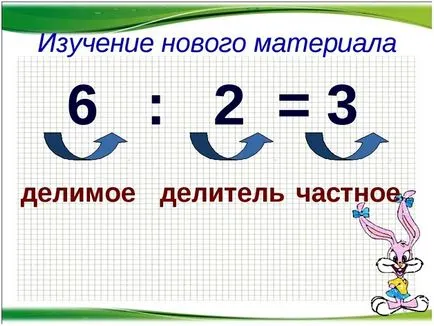 Как да се разделят