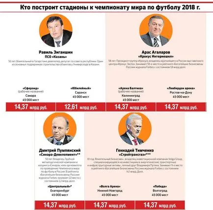 Как да се изгради стадион