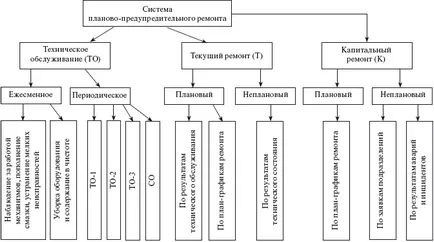 Javítási és felújítási berendezések