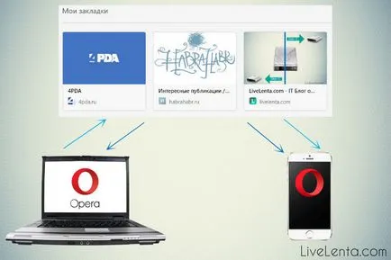 Hogyan adja meg az opera Hogyan adja meg az opera