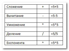 Как да се създаде формулата
