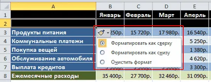 Как да се създаде формулата