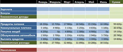 Как да се създаде формулата