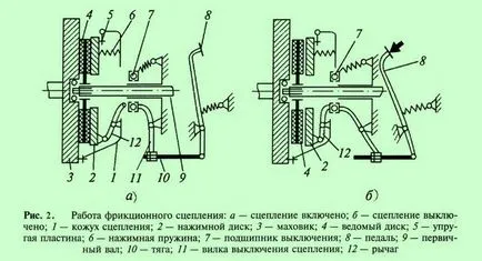 Това, което прави съединителя