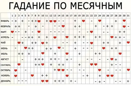 Предсказания чрез месечен връх Предсказания чрез месечен връх