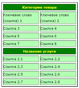 Какви са на масата