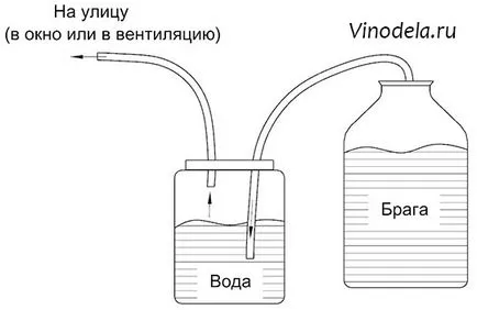 Защо воден затвор