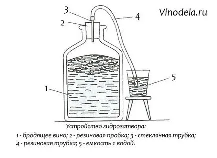 Защо воден затвор