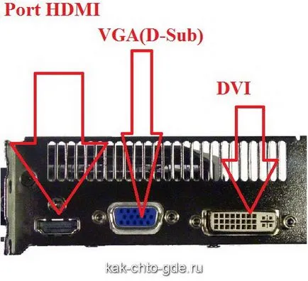 Display порт, който е