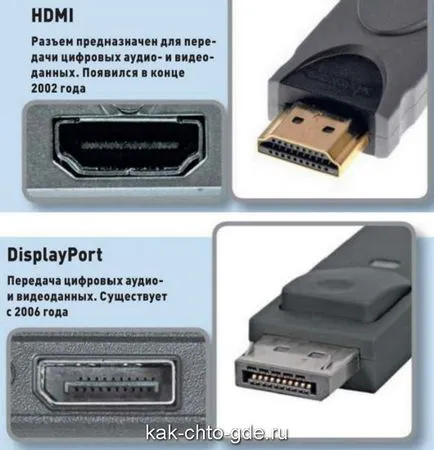 Display порт, който е