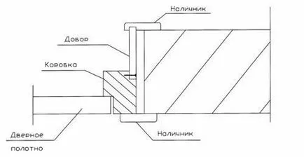 Инструкции за монтаж на врати