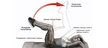 Какво е помпените медиите