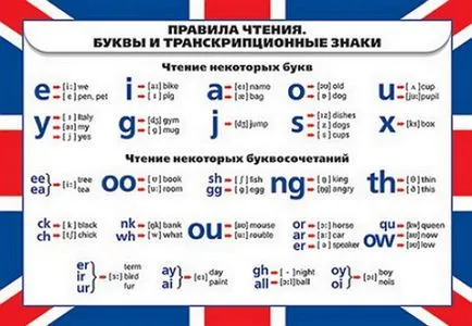Как да се научат да четат английски Как да се научат да четат английски