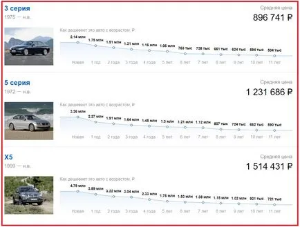Как да продадем колата и какво да правя