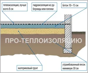 Основата за сън