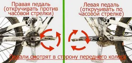 Как да изберем педал Как да изберем педал