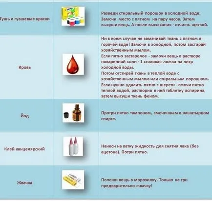 Как да се покаже непоправим грес петно