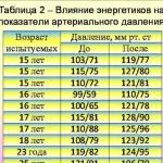 Как да канабис пушене