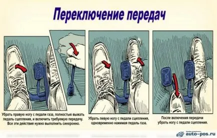 Как да се научите да карате употреба