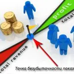 Формулата за това как да разберем какъв е процентът на Формулата за това как да разберем какъв е процентът на