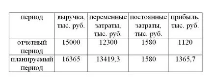 Ефектът на оперативен ливъридж какво е Ефектът на оперативен ливъридж какво е