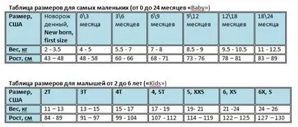 Как да се изчисли размерът