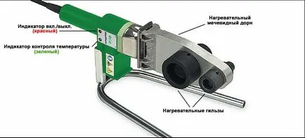 Както спойка пластмасови тръби