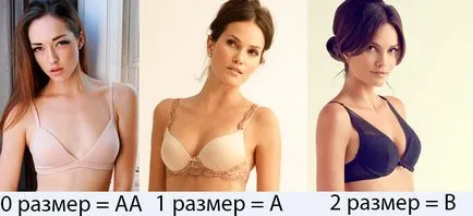 Как да се изчисли размерът