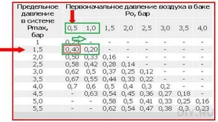 Какво означава налягането