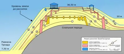 Както загина Троя