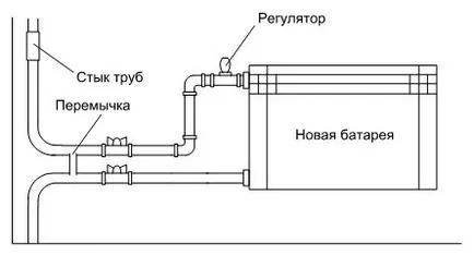 Подмяна на радиатора с ръцете си