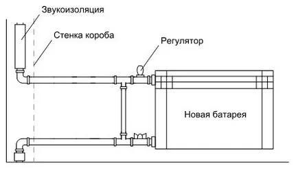 Подмяна на радиатора с ръцете си