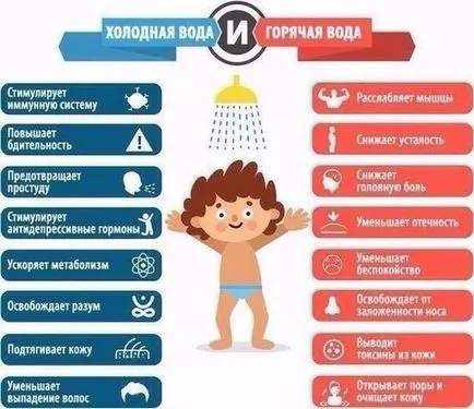 повишаване жизнеността на