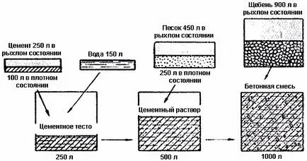 Hogyan lehet megállítani a beton egy betonkeverő Hogyan lehet megállítani a beton egy betonkeverő