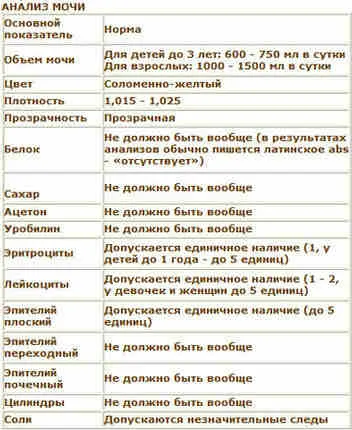 Как да се вземе добър анализ