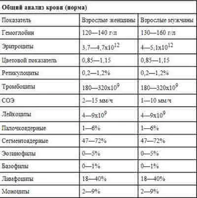 Как да се вземе добър анализ