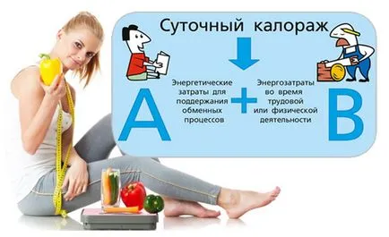 Дневно потребление на