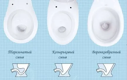 Тъй като нито една тоалетна