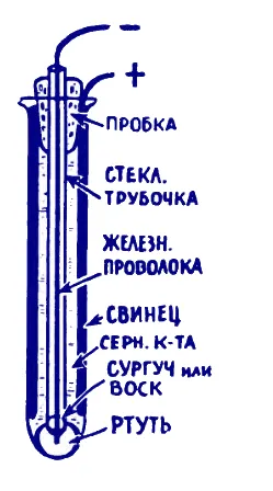 Как да направите батерията