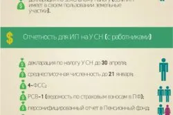 Както изчислява данък