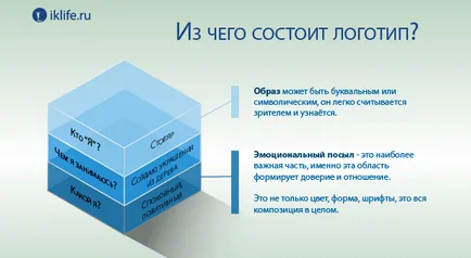 Как да се развива фирмено лого