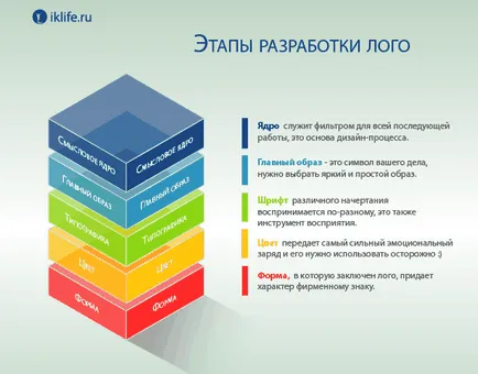 Как да се развива фирмено лого