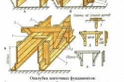 Как да се изгради на кофража