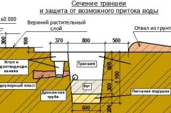 Как да се изгради на кофража