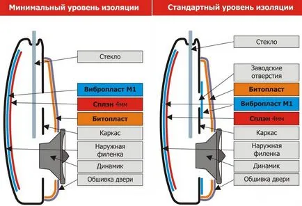 Как да направите най-Shumka