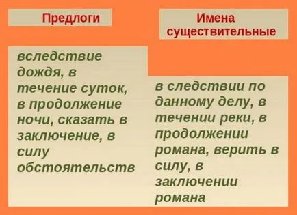 Как правилно по време на или в рамките на Как правилно по време на или в рамките на